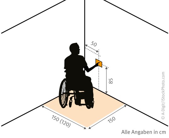 Grafik mit Abmessungen für die Anbringung von Bedienelementen