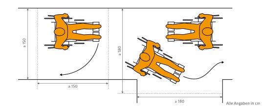 Grafik mit Abmessungen eines Flurs