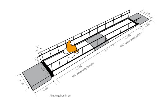 Grafik mit Abmessungen einer Rampe