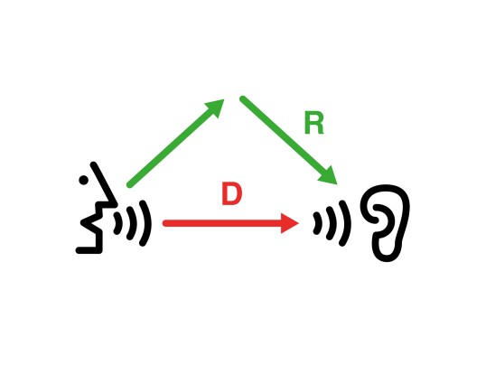 Grafik mit Schallwellen