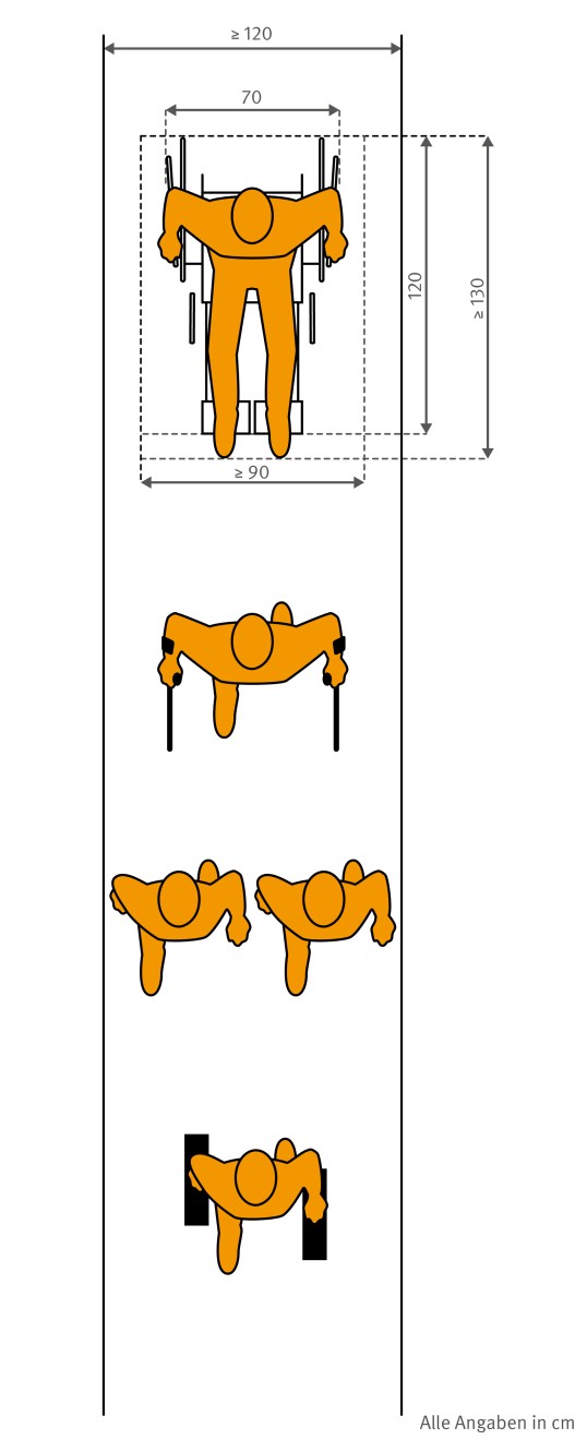 Abbildung mit den erforderlichen Maße für Rollstuhlnutzende, Nutzer von Gehhilfen und von Personen im Begegnungsfall