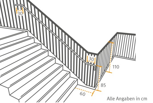 Grafik mit Abmessungen an einem Treppengeländer