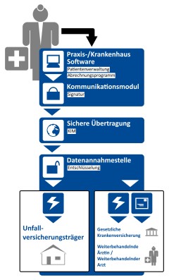 Grafik Funktion DALE-UV