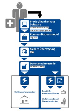 Grafik Funktion DALE-UV