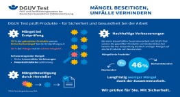 DGUV Test Infografik Mängelbeseitigung