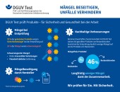DGUV Test Mängelerfassung: Langfristige Zusammenarbeit zahlt sich aus