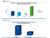 Statistik 2021: