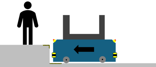 Montagepodest mit Betriebsgefahrenbereich