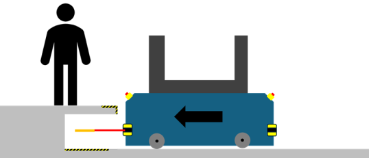 Montagepodest mit Aussparung und Betriebsgefahrenbereich mit aktivem Scanner