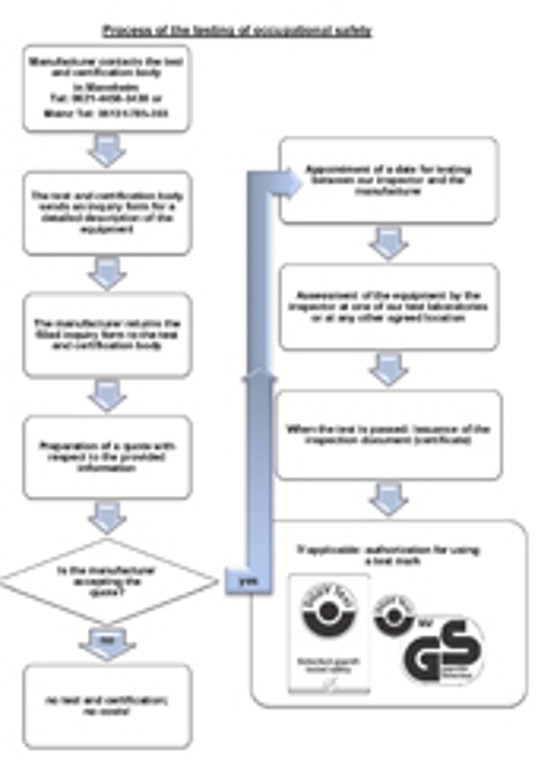 flow chart