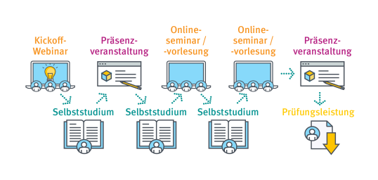 Blended Learning Masterstudiengang