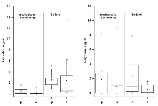 Zwei Diagramme aus dem Artikel