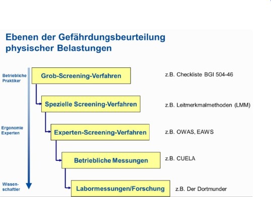 Tabellarische Darstellung