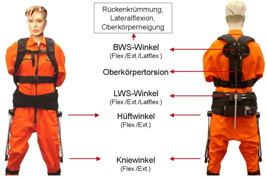 Mit CUELA-Messsystem ausgerüstetes Modell