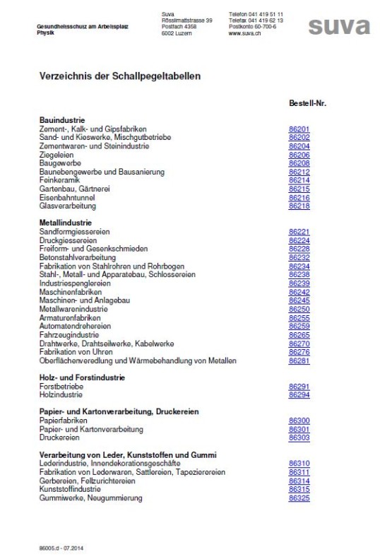 Index of the tables