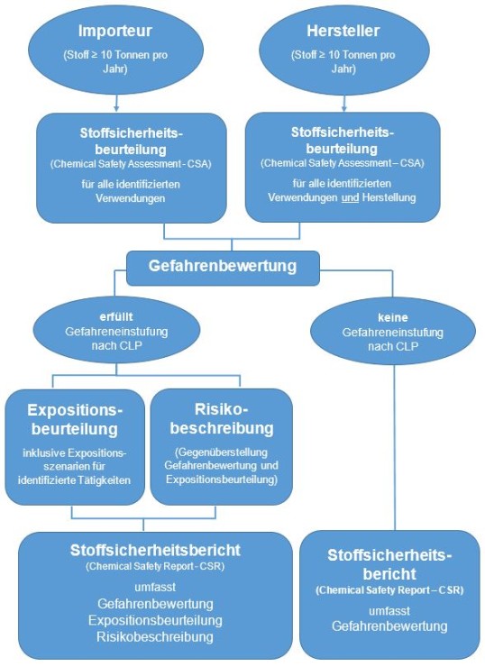 Baum-Diagramm