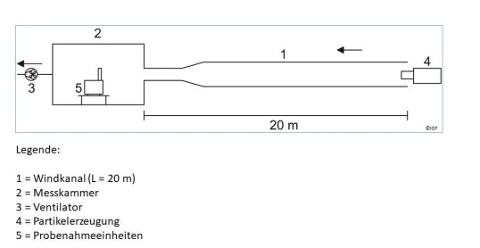 Übersichtsgrafik