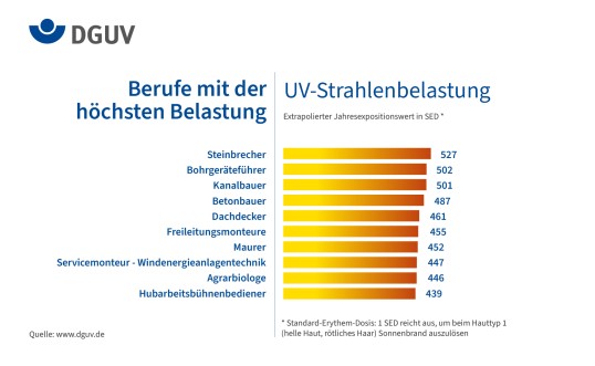 Ergebnisdiagramm