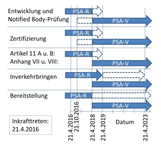 Ablaufdiagramm