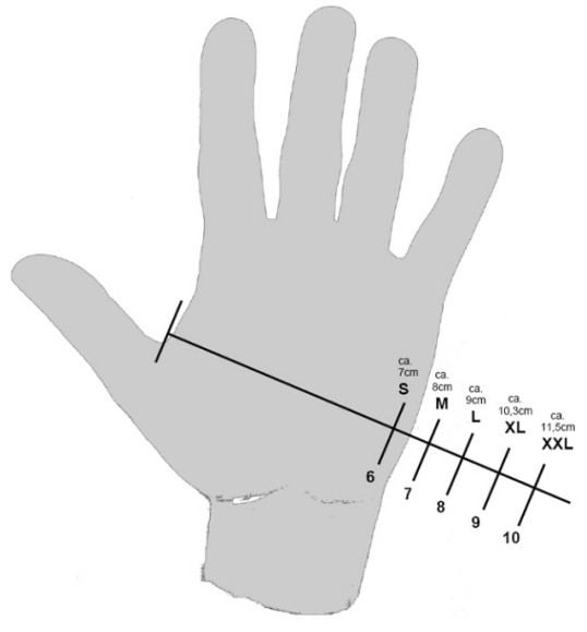 Umriss einer Hand mit eingeblendeter Messskala