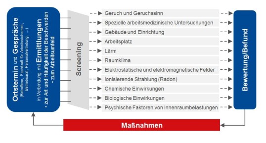 Diagramm