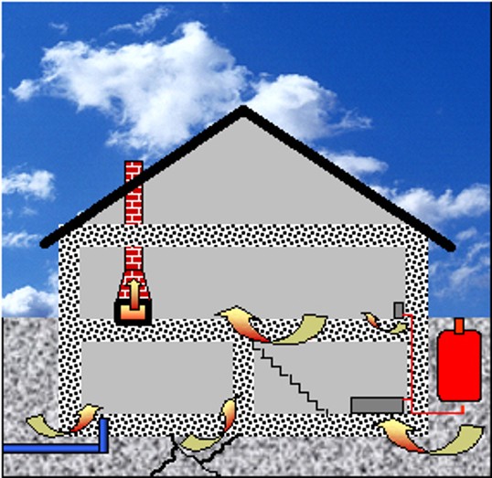 Grafische Darstellung eines Querschnittes durch ein Haus mit Pfeilen für die Radoneinwirkung