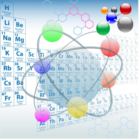 Periodic table