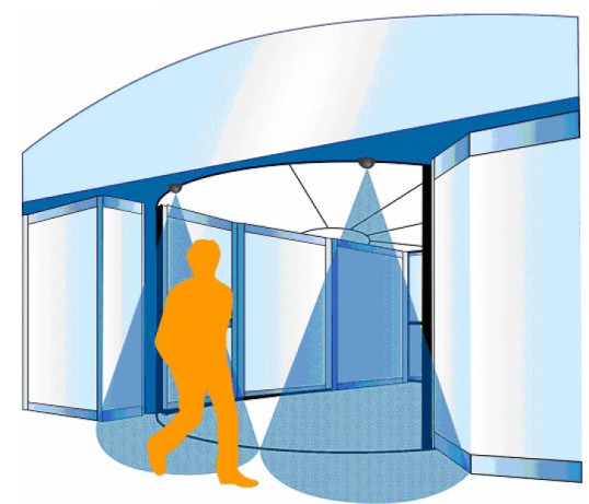 Revolving door (schematic drawing)