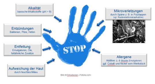 Blauer Handabdruck mit dem Wort Stop