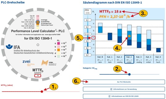 Abbildung der PLC-Drehscheibe und eines Diagramms