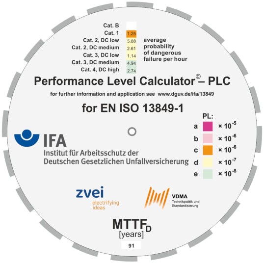 PLC-Drehscheibe
