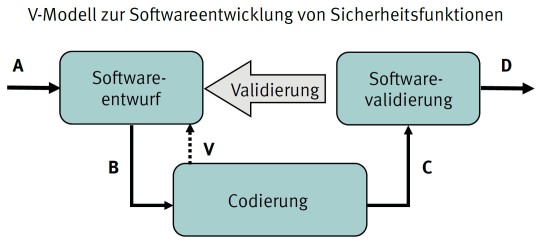 Grafik aus dem Buch