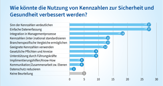 Bild einer Supermarktsimulation 