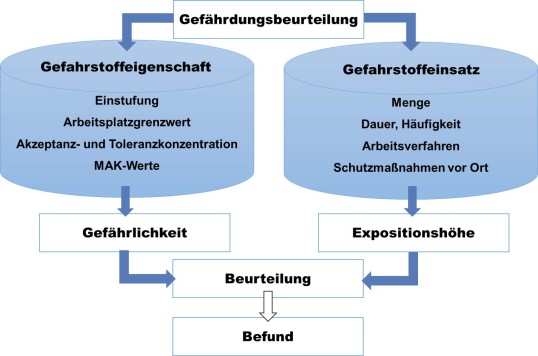 Grafik der Messergebnisse