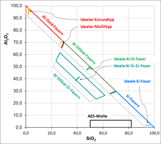 Grafik der Messergebnisse