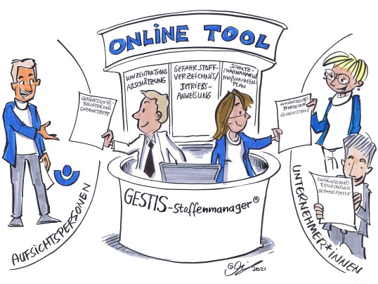 Comic-Zeichnung die veranschaulicht, wie der GESTIS Stoffenmanager als online-Tool hilfreich für Aufsichtspersonen und Unternehmen sein kann