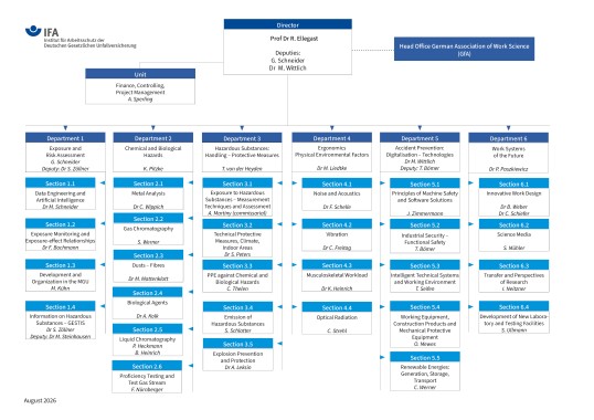 Schematic overview