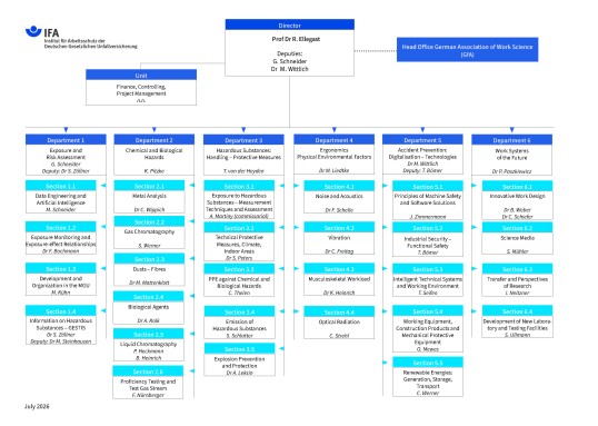 Schematic overview
