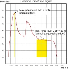 Curve representation