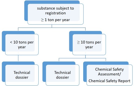 Tree diagram