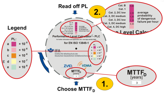 PLC disc