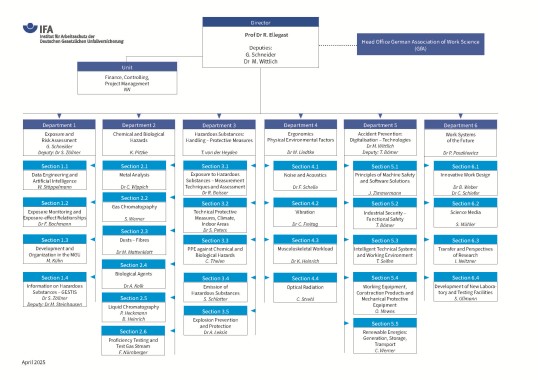 Schematic overview
