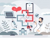 Grafik mit Illustration eines Präventionskreislaufes für Berufskrankheiten und Maßnahmen.