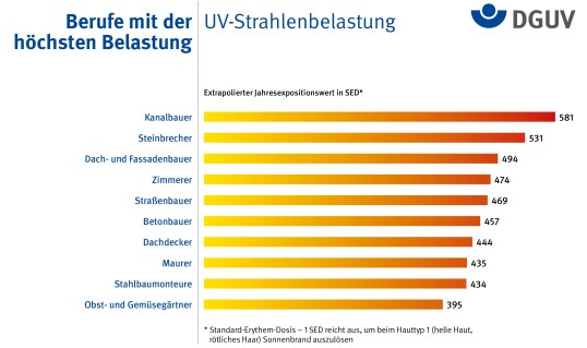 Grafische Darstellung