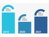 Diagramm: Arbeitsunfallzahlen Vergleich 2019 bis 2021