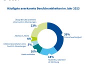 Eine soziale Errungenschaft wird 100 Jahre alt