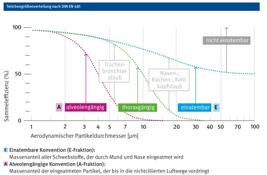 grafische Darstellung