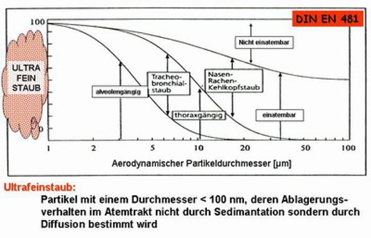 grafische Darstellung